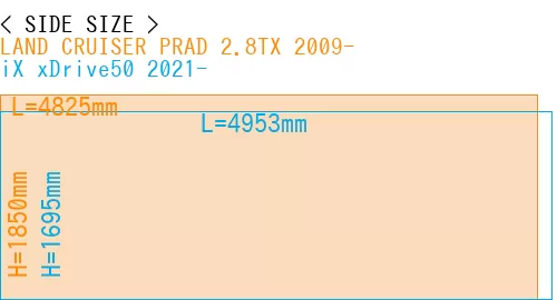 #LAND CRUISER PRAD 2.8TX 2009- + iX xDrive50 2021-
